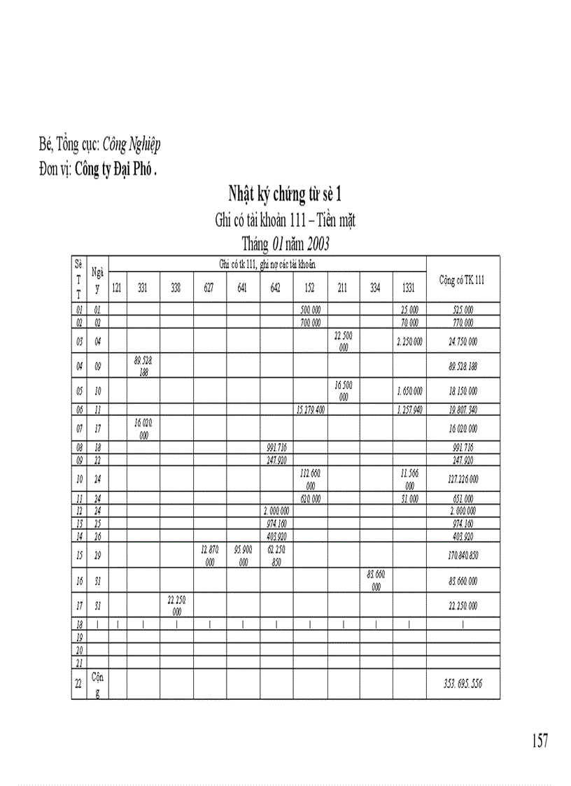 image for page Báo cáo thực tập tại Công ty Đại Phú
