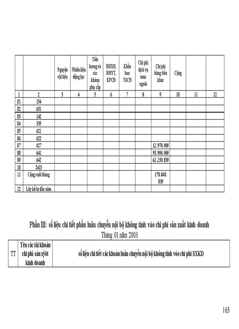 image for page Báo cáo thực tập tại Công ty Đại Phú
