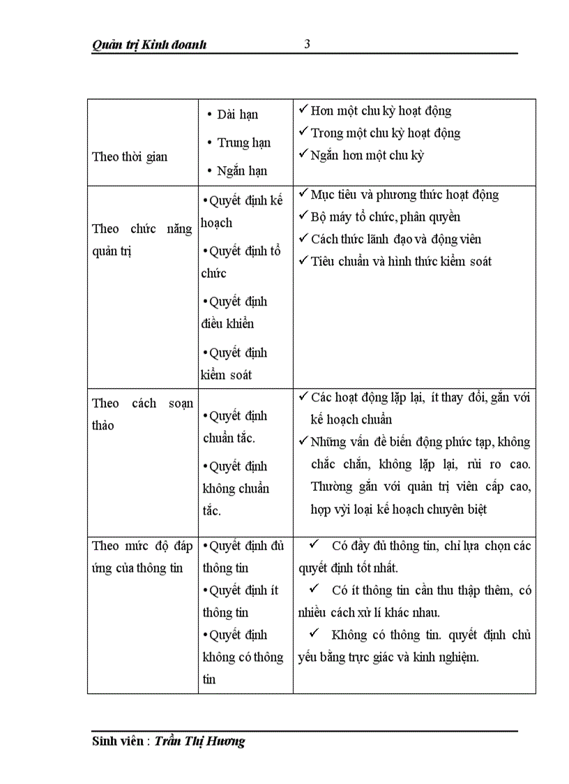 image for page Kỹ năng ra quyết định trong doanh nghiệp