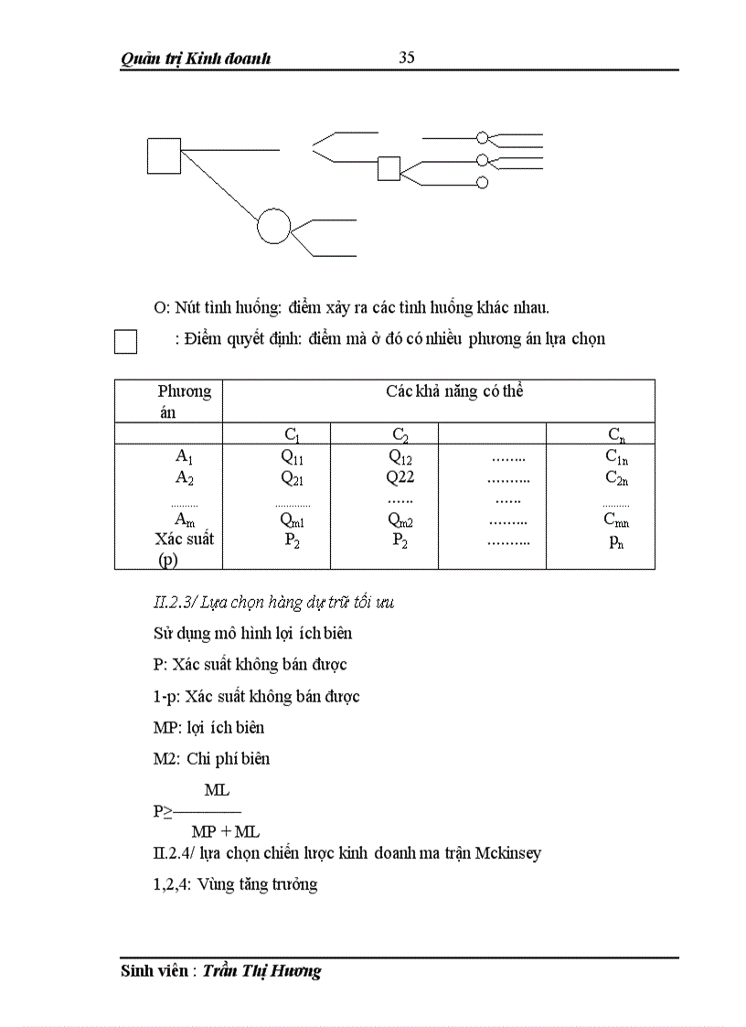 image for page Kỹ năng ra quyết định trong doanh nghiệp