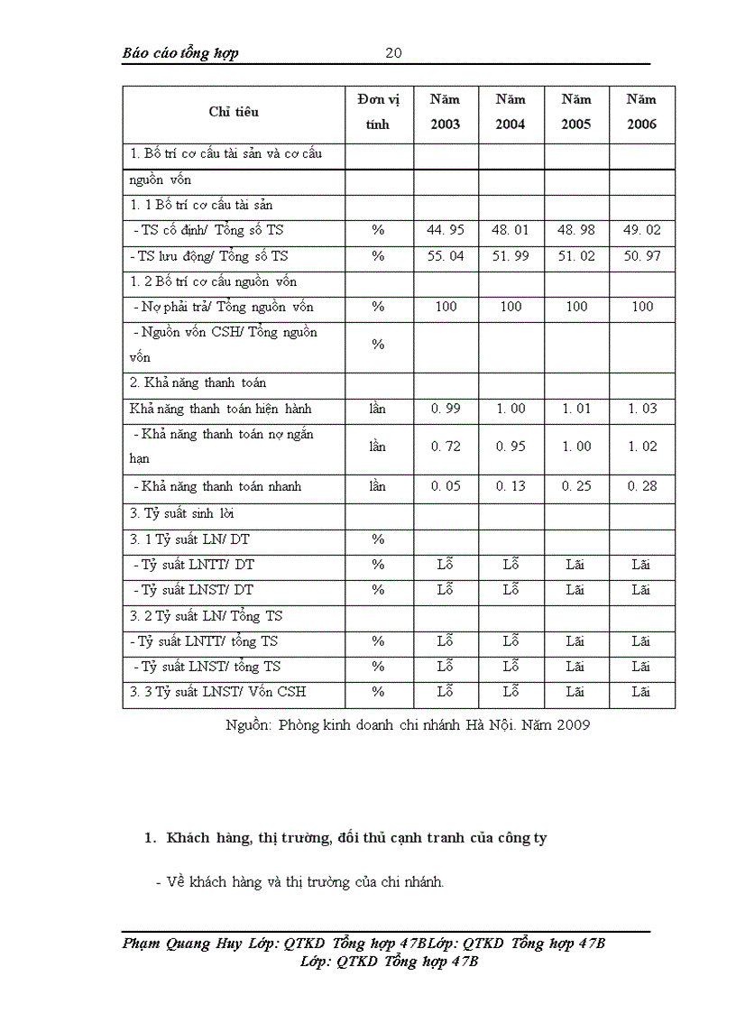 image for page Báo cáo thực tập tại Cổ phần y dược phẩm VIMEDIMEX,