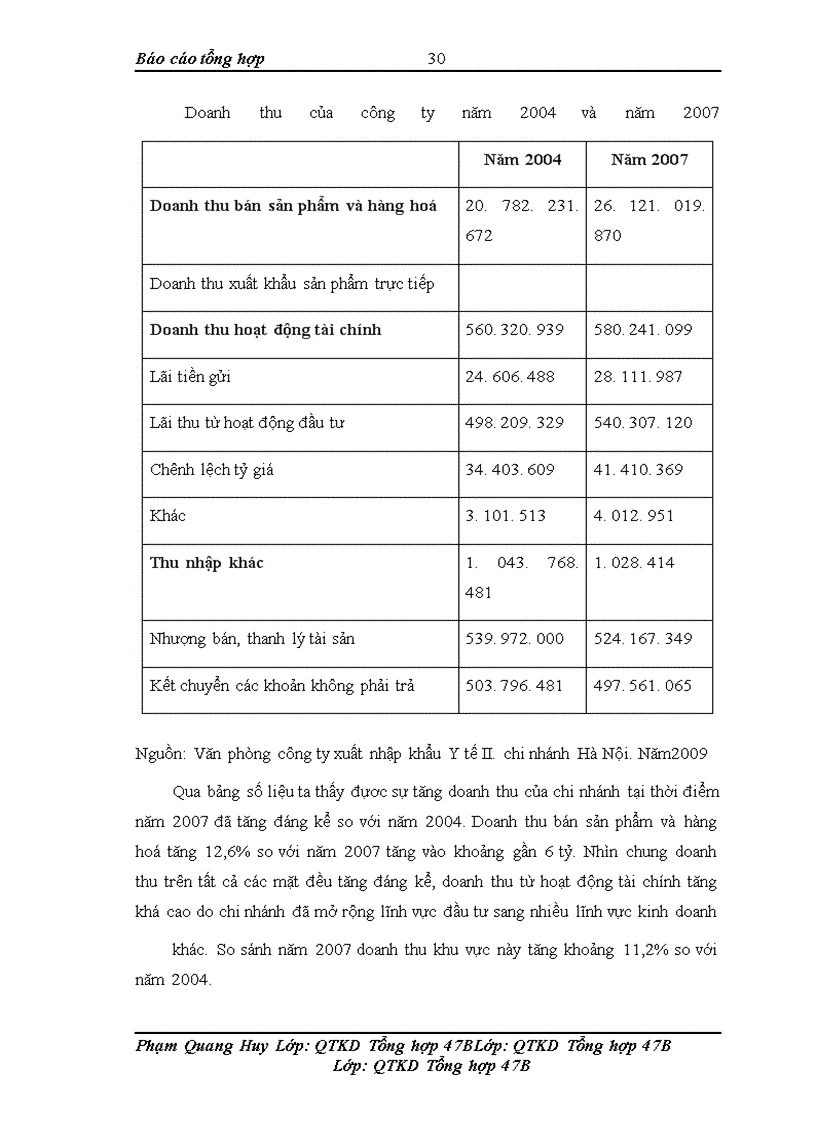 image for page Báo cáo thực tập tại Cổ phần y dược phẩm VIMEDIMEX,