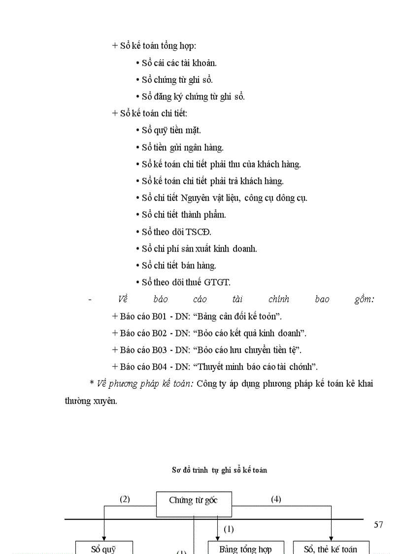 image for page Hạch toán Nguyên vật liệu tại Công ty cổ phần dược phẩm Hà Tây