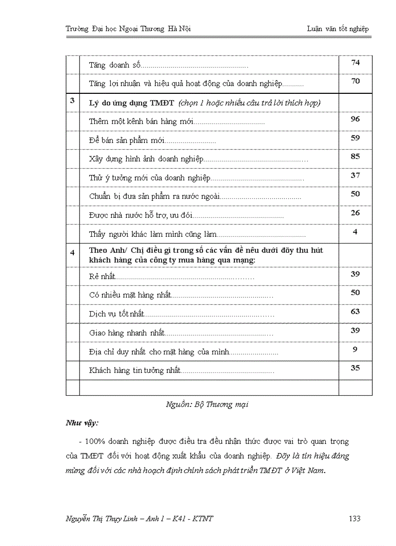 image for page Ưng dụng TMĐT trong hoạt động xúc tiến xuất khẩu tại công ty TNHH mây tre xuất Chúc Sơn