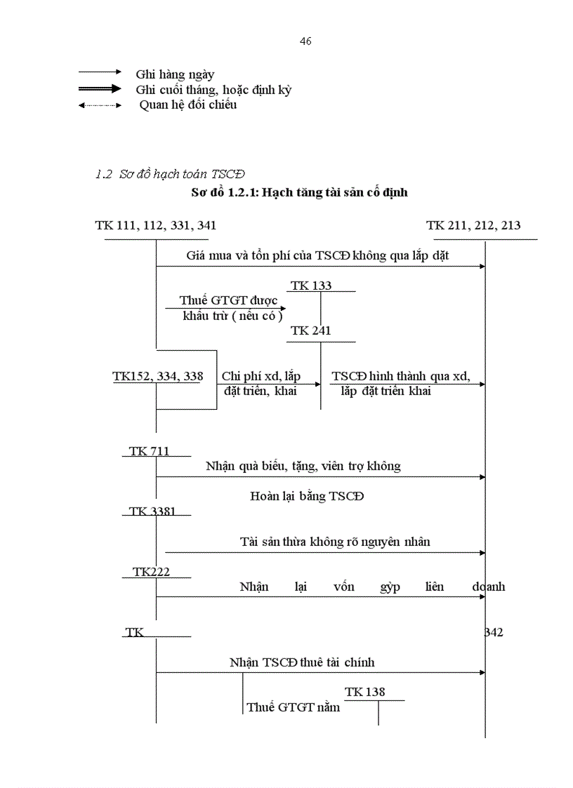image for page Hạch toán nguyên vật liệu tại Công ty xây lắp và xây dựng số 5