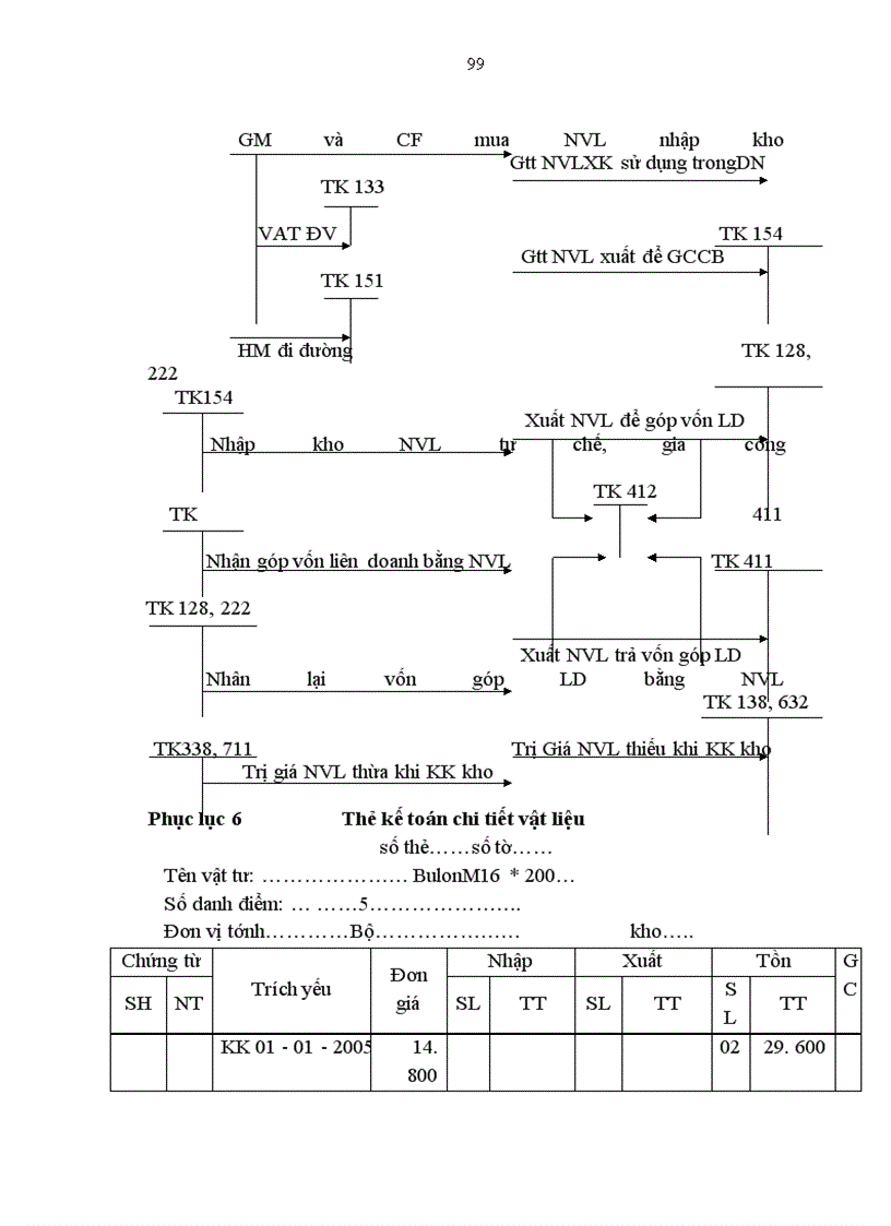 image for page Hạch toán nguyên vật liệu tại Công ty xây lắp và xây dựng số 5