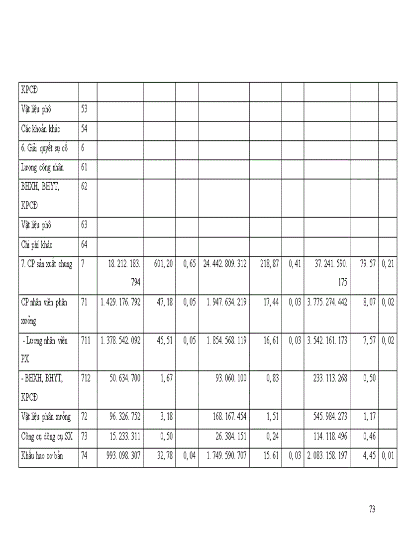 image for page Giải pháp hoàn thiện bộ máy quản lý ở nhà máy nhiệt điện Uông Bí