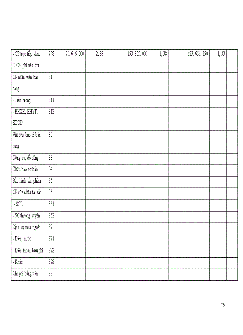 image for page Giải pháp hoàn thiện bộ máy quản lý ở nhà máy nhiệt điện Uông Bí