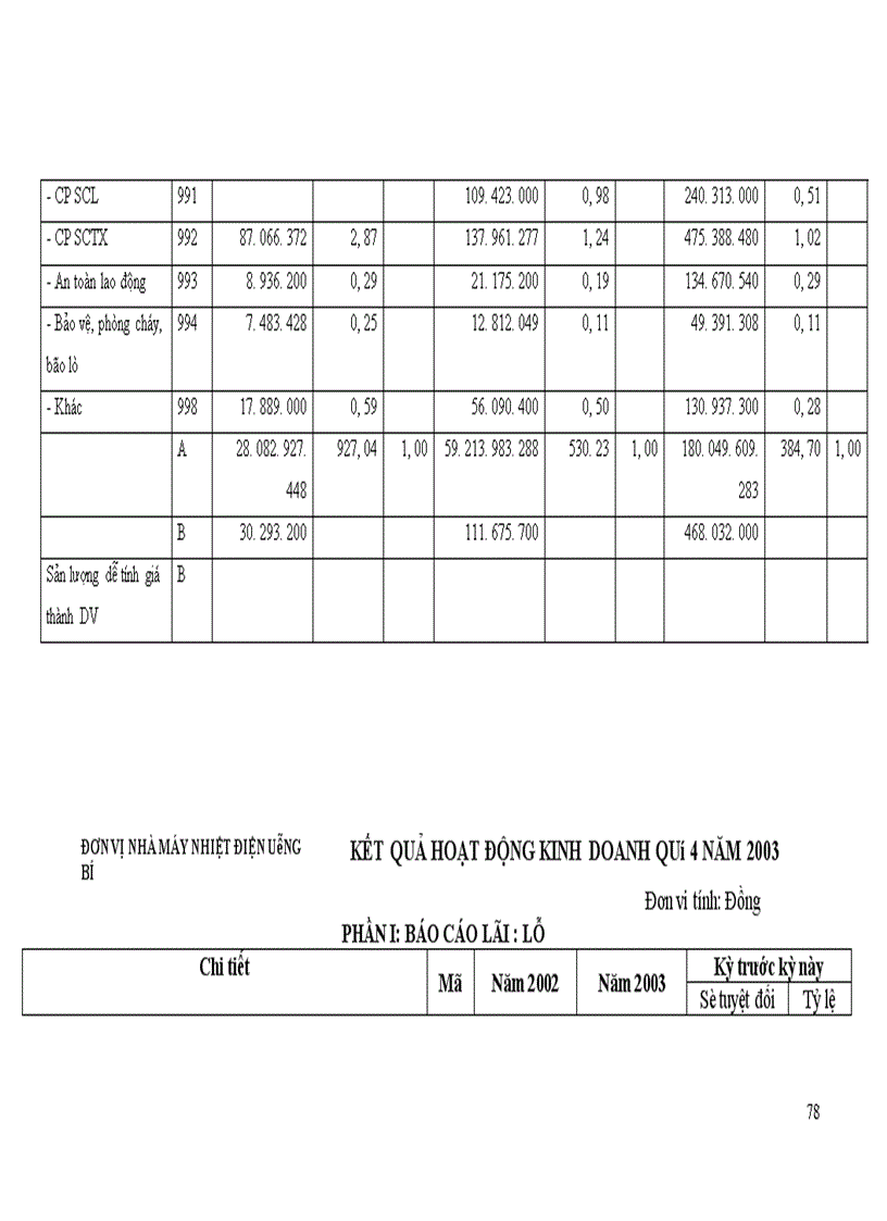 image for page Giải pháp hoàn thiện bộ máy quản lý ở nhà máy nhiệt điện Uông Bí