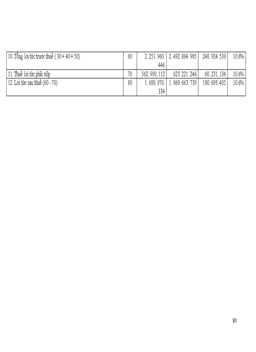 image for page Giải pháp hoàn thiện bộ máy quản lý ở nhà máy nhiệt điện Uông Bí