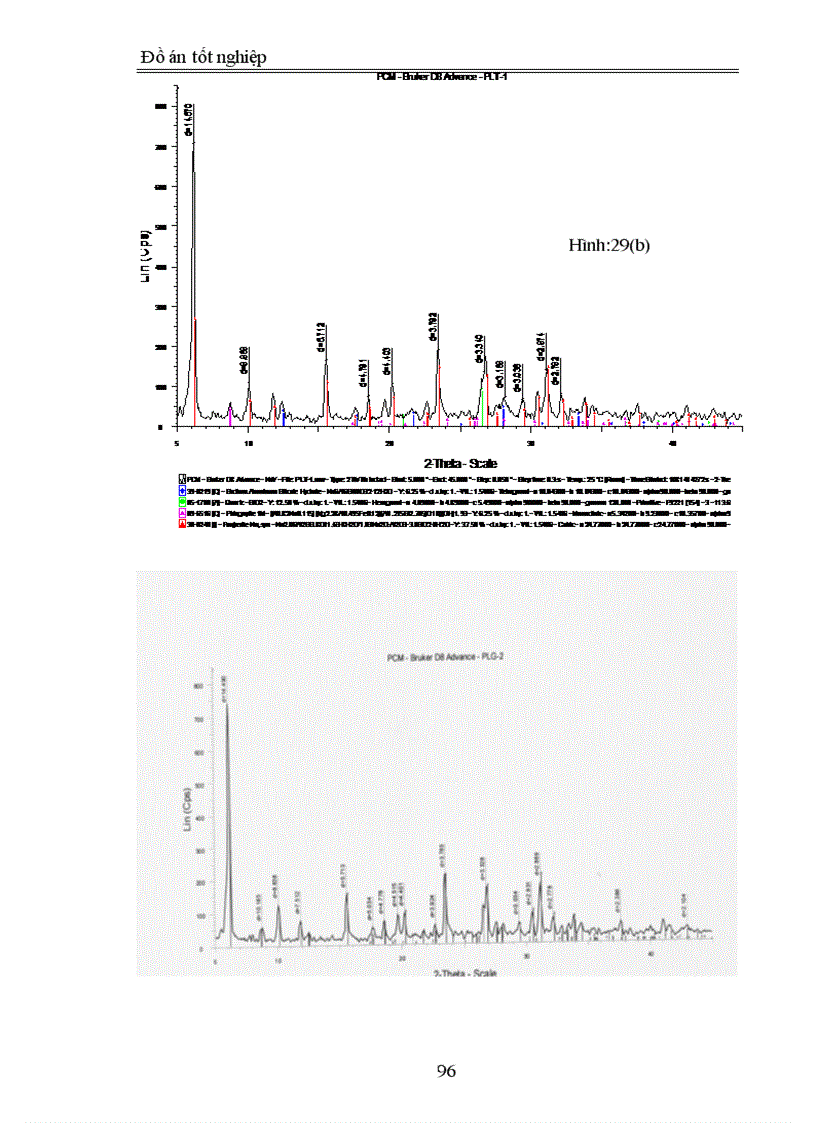 image for page Chuyển hoá kháng sét cấu trúc 2:1