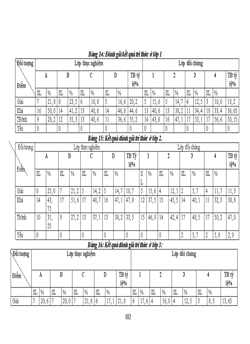 image for page Thiết kế và sử dụng các trò chơi toán học nhằm nâng cao hiệu quả dạy học toán các lớp đầu cấp Tiểu học