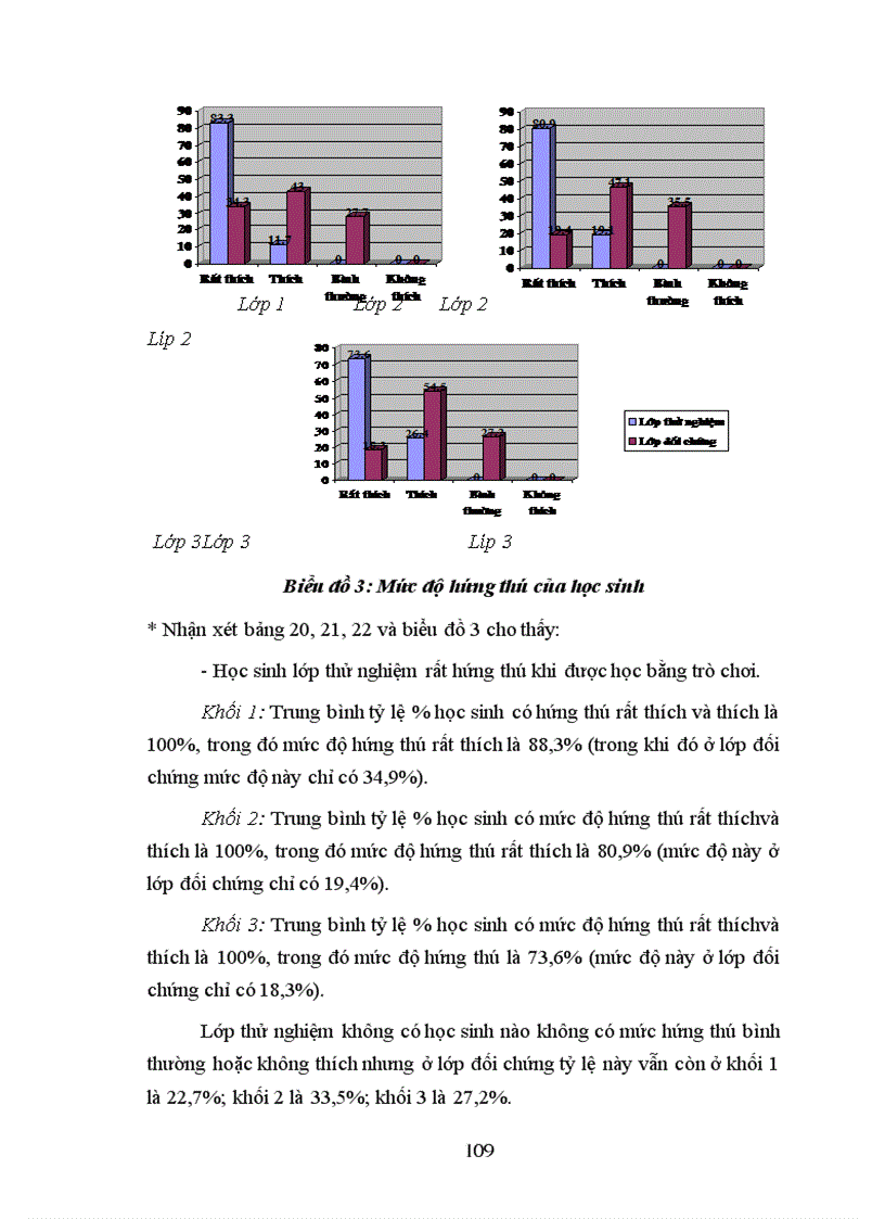 image for page Thiết kế và sử dụng các trò chơi toán học nhằm nâng cao hiệu quả dạy học toán các lớp đầu cấp Tiểu học