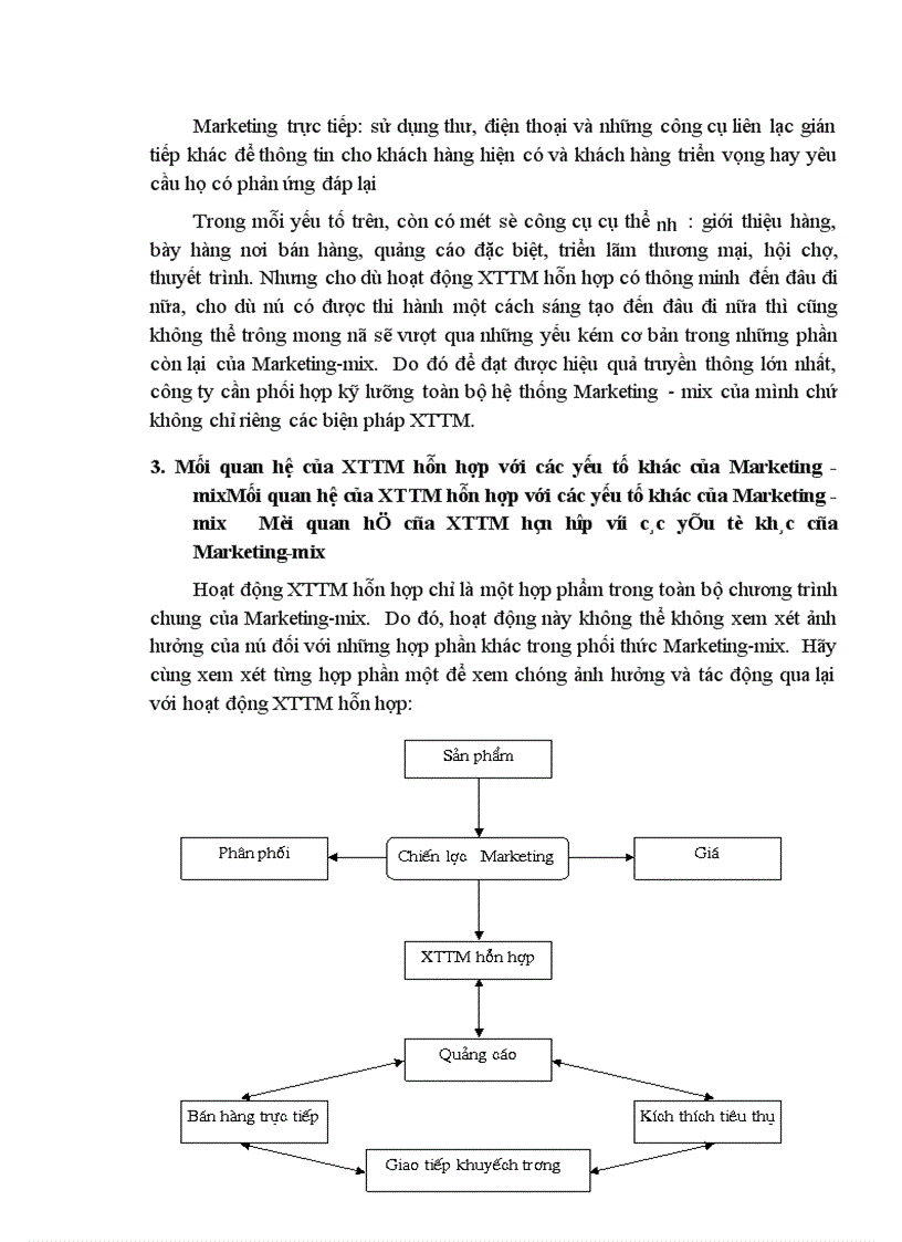 image for page Hoàn thiện công nghệ Marketing xúc tiến thương mại hỗn hợp của công ty TNHH Trần Liên Thịnh