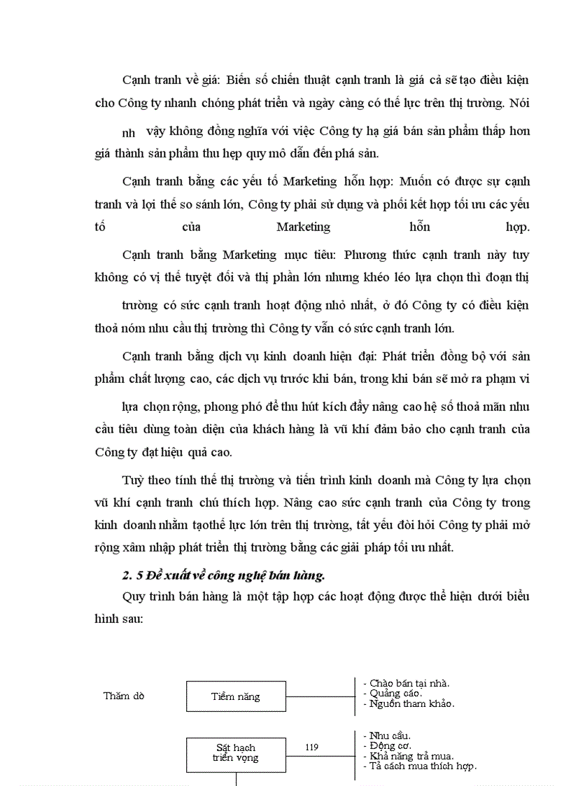 image for page Hoàn thiện công nghệ Marketing xúc tiến thương mại hỗn hợp của công ty TNHH Trần Liên Thịnh