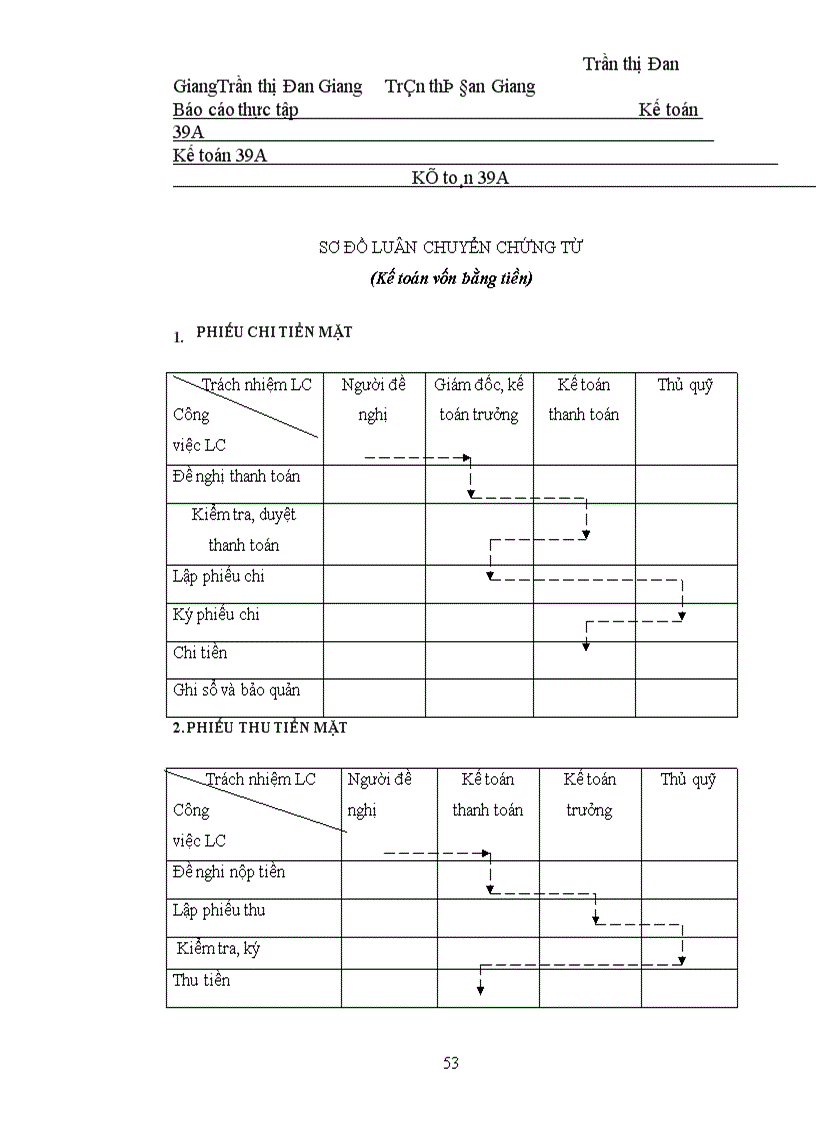 image for page Báo cáo đặc điểm tình hình hoạt động sản xuất kinh doanh của Công ty in Thương mại