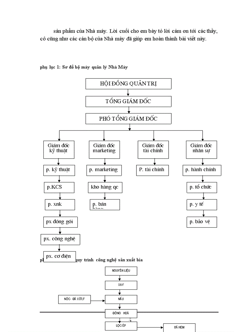 image for page Biện pháp nâng cao chất lượng sản phẩm ở Nhà máy bia Đông Nam á