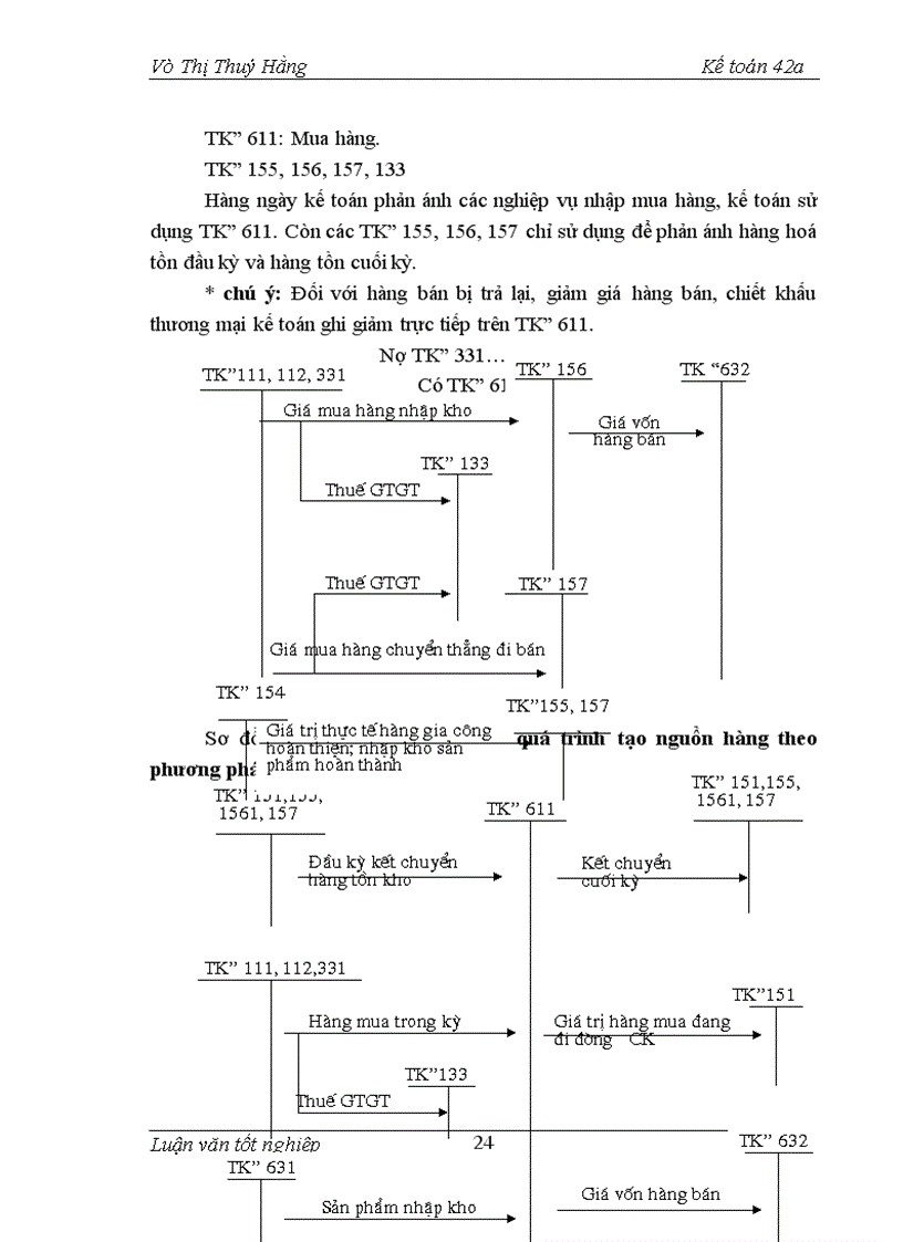 image for page Hoàn thiện công tác kế toán lưu chuyển hàng hoá xuất khẩu tại công ty sản xuất bao bì và hàng xuất khẩu