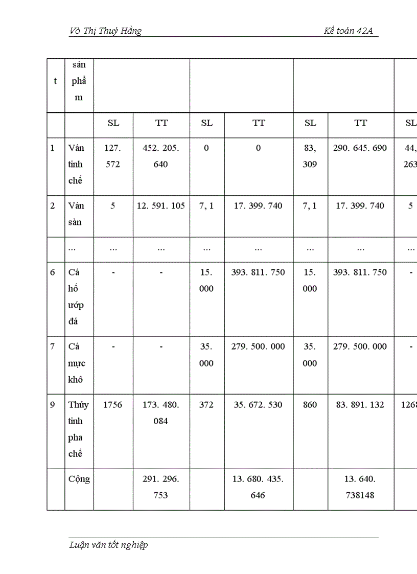 image for page Hoàn thiện công tác kế toán lưu chuyển hàng hoá xuất khẩu tại công ty sản xuất bao bì và hàng xuất khẩu