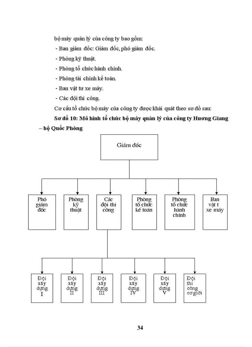 image for page Hoàn thiện hạch toán chi phí sản xuất và tính giá thành sản phẩm xây lắp ở Công ty Hương Giang -Bộ Quóc Phòng