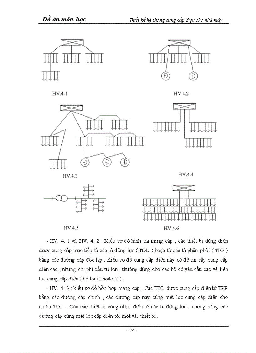 image for page Thiết kế hệ thống cung cấp điện cho nhà máy