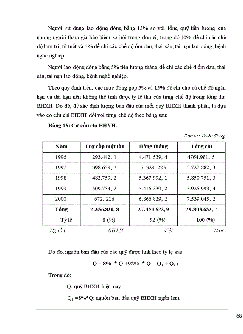 image for page Thành lập quỹ Bảo hiểm xã hội thành phần ở Bảo hiểm xã hội Việt nam ”.