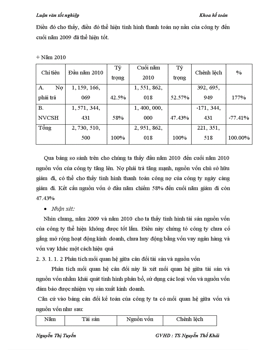 image for page Phân tích tình hình tài chính của công ty TNHH Đức Cường