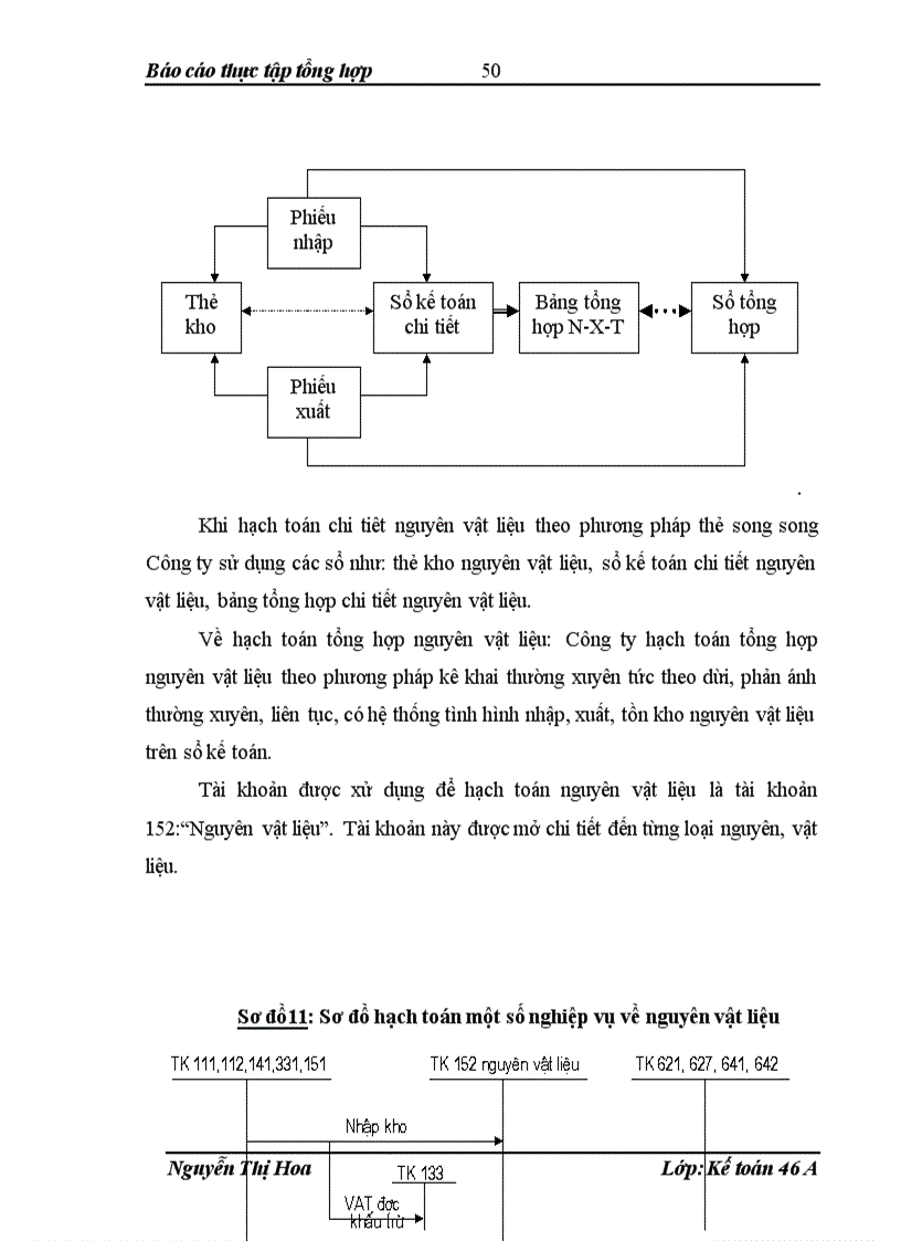 image for page Báo cáo thực tập tổng hơp tại Công ty cổ phần Giống cây trồng Trung ương