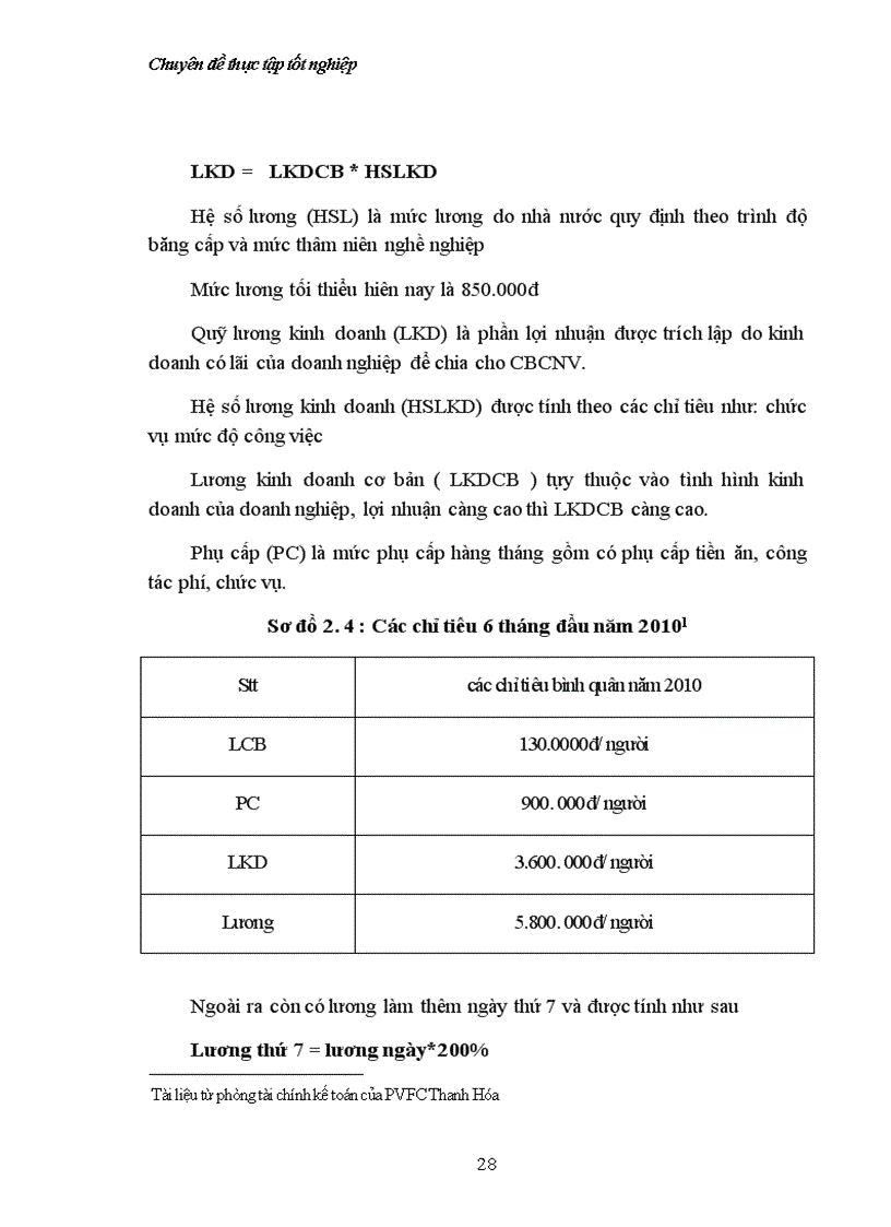image for page Một số giải pháp hoàn thiện công tác quản lí nhân sự tại PVFC Thanh hóa