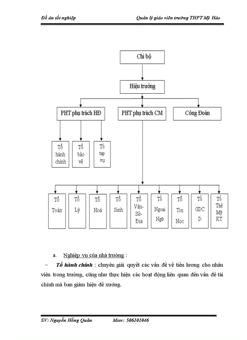 image for page Xây dựng hệ thống chương trình quản lý giáo viên