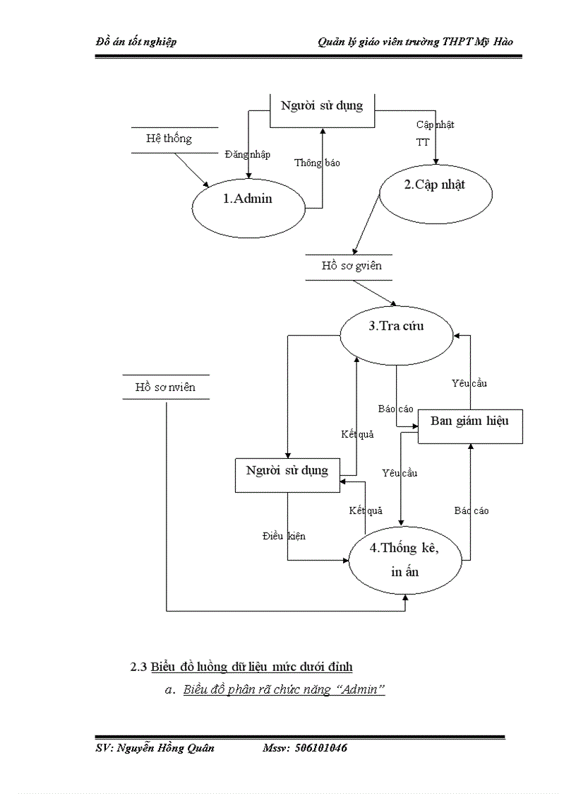 image for page Xây dựng hệ thống chương trình quản lý giáo viên