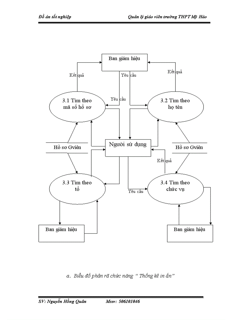 image for page Xây dựng hệ thống chương trình quản lý giáo viên