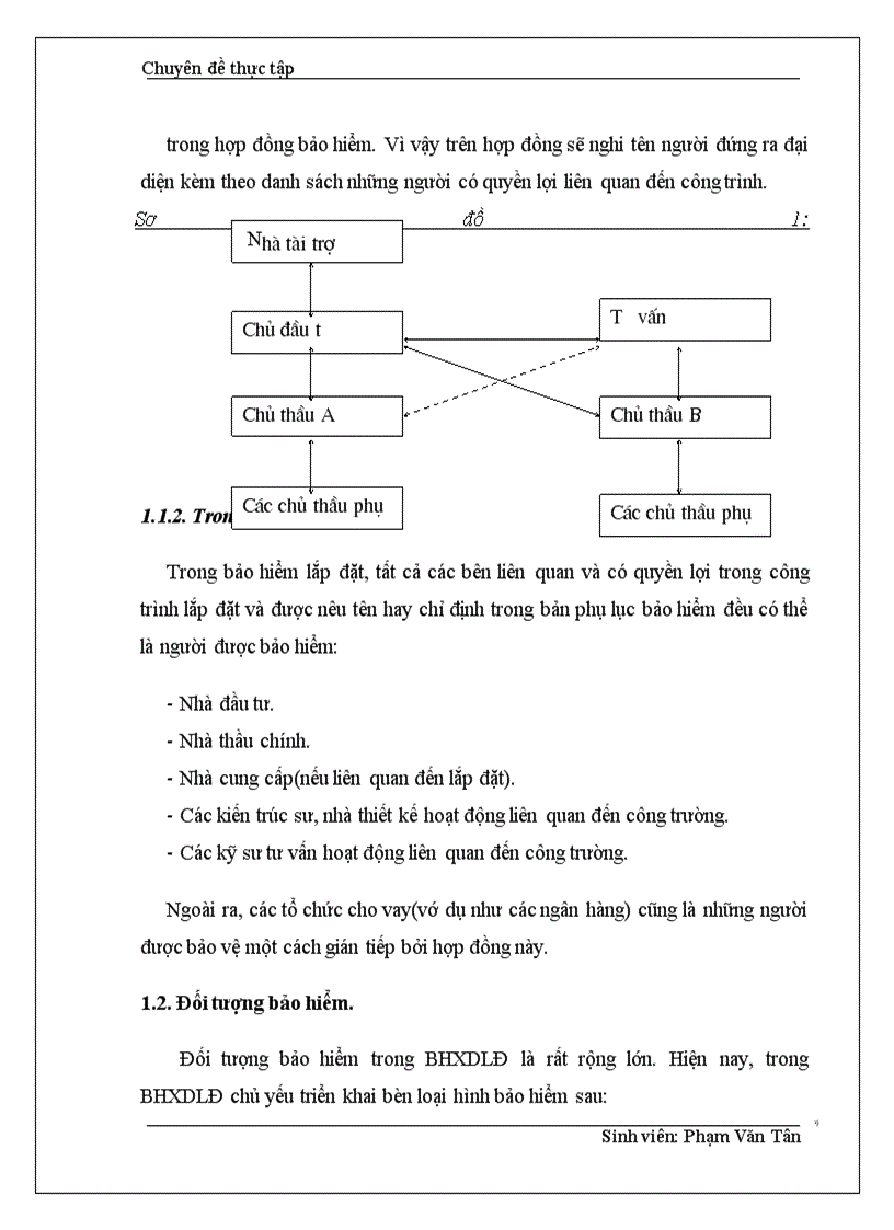 image for page Bảo hiểm xây dựng và lắp đặt