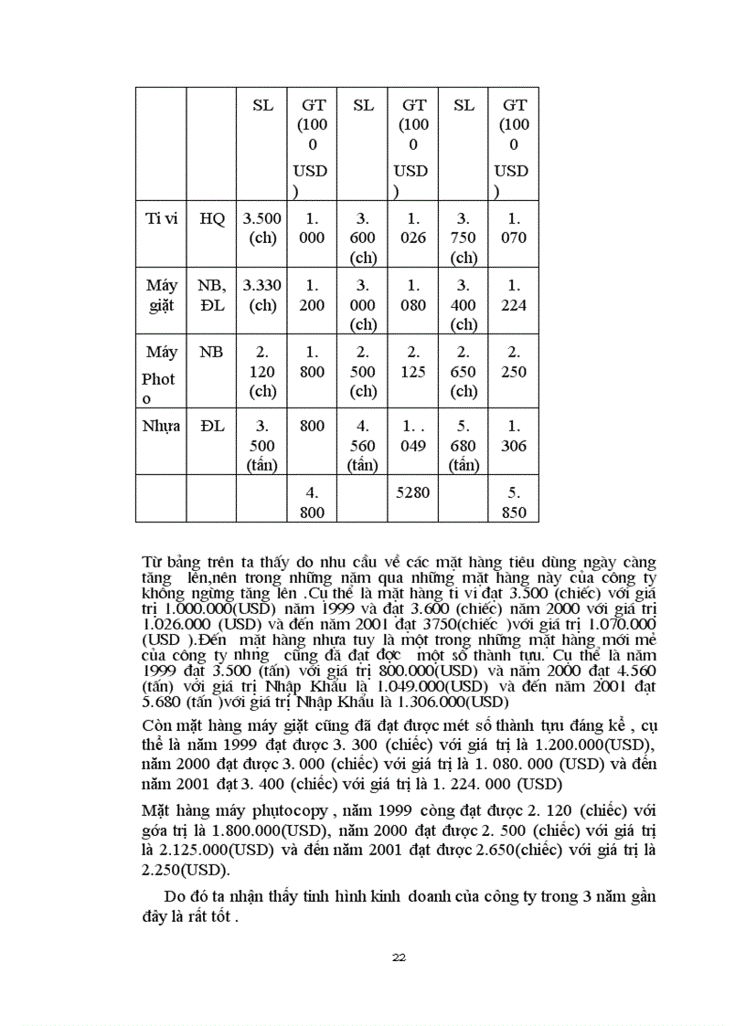 image for page Thực trạng và một số giải pháp nhằm nâng cao hiệu quả của quá trình thực hiện hợp đồng Nhập Khẩu một số mặt hàng tại công ty Xuất Nhập Khẩu SEAPRODEX Hà Nội.