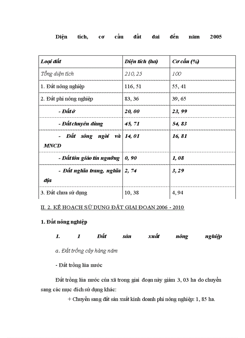 image for page Kế hoạch sử dụng đất của xã Biên Giang huyện Thanh Oai tỉnh Hà Tây giai đoạn 2004 -2010