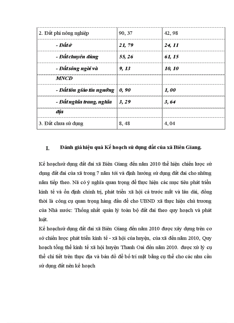 image for page Kế hoạch sử dụng đất của xã Biên Giang huyện Thanh Oai tỉnh Hà Tây giai đoạn 2004 -2010