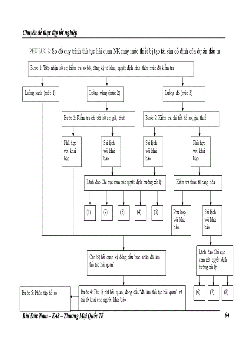 image for page Cải cách quy trình thủ tục hải quan nhập khẩu máy móc, thiết bị tạo tài sản cố định của dự án đầu tư theo hướng hiện đại hóa phù hợp với các quy định của WTO