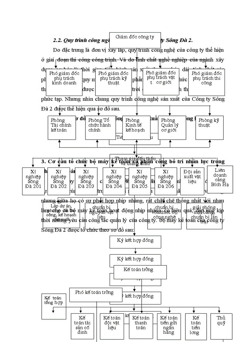 image for page Hoàn thiện công tác kế toán tại Xí nghiệp 206.