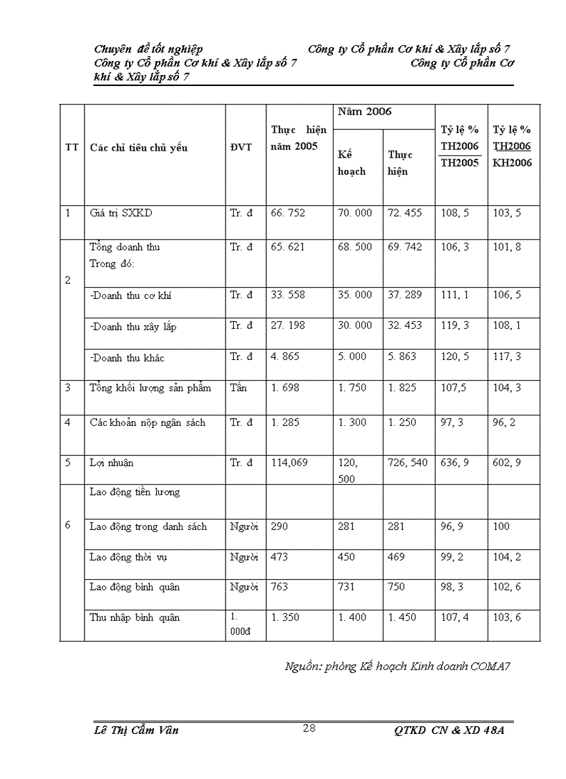 image for page Một số biện pháp nhằm nâng cao hiệu quả sản xuất kinh doanh ở Công ty Cổ phần Cơ khí và Xây lắp số 7