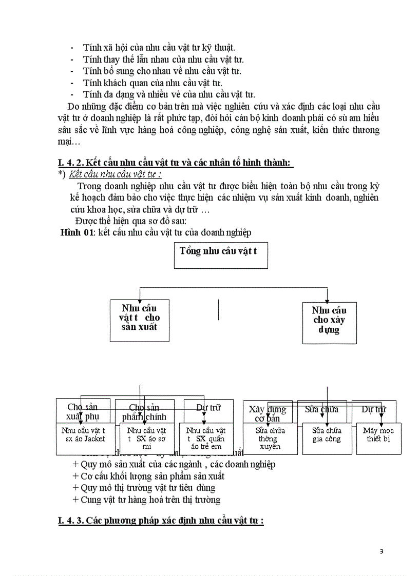 image for page Phân tích tình hình quản lý vật tư và xây dựng các biện pháp quản lý vật tư ở Công ty May Phù Đổng