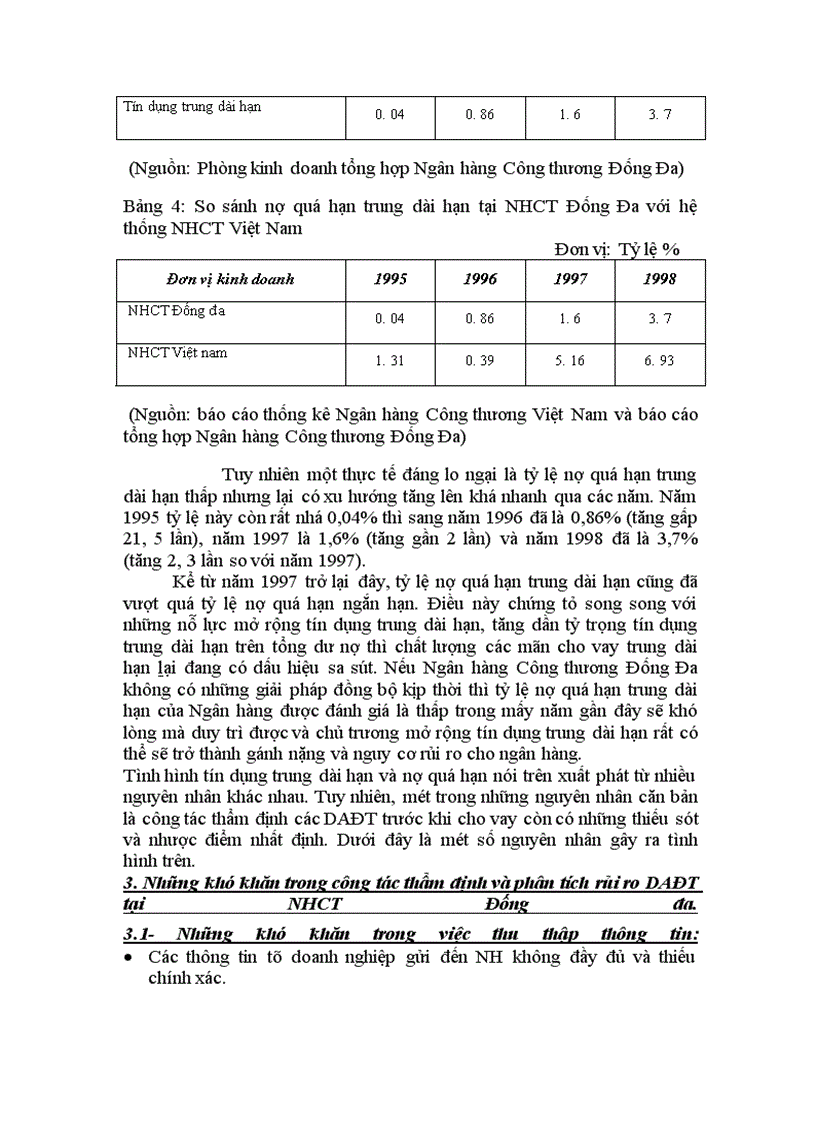 image for page Công tác thẩm định và phân tích rủi ro DAĐT tại nhct đống đa