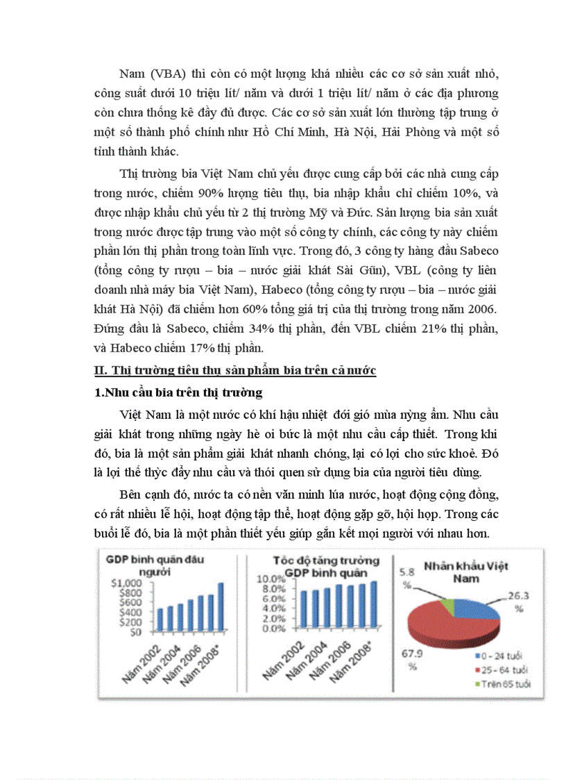 image for page Thực trạng hệ thống kênh phân phối sản phẩm bia trên thị trường Việt Nam