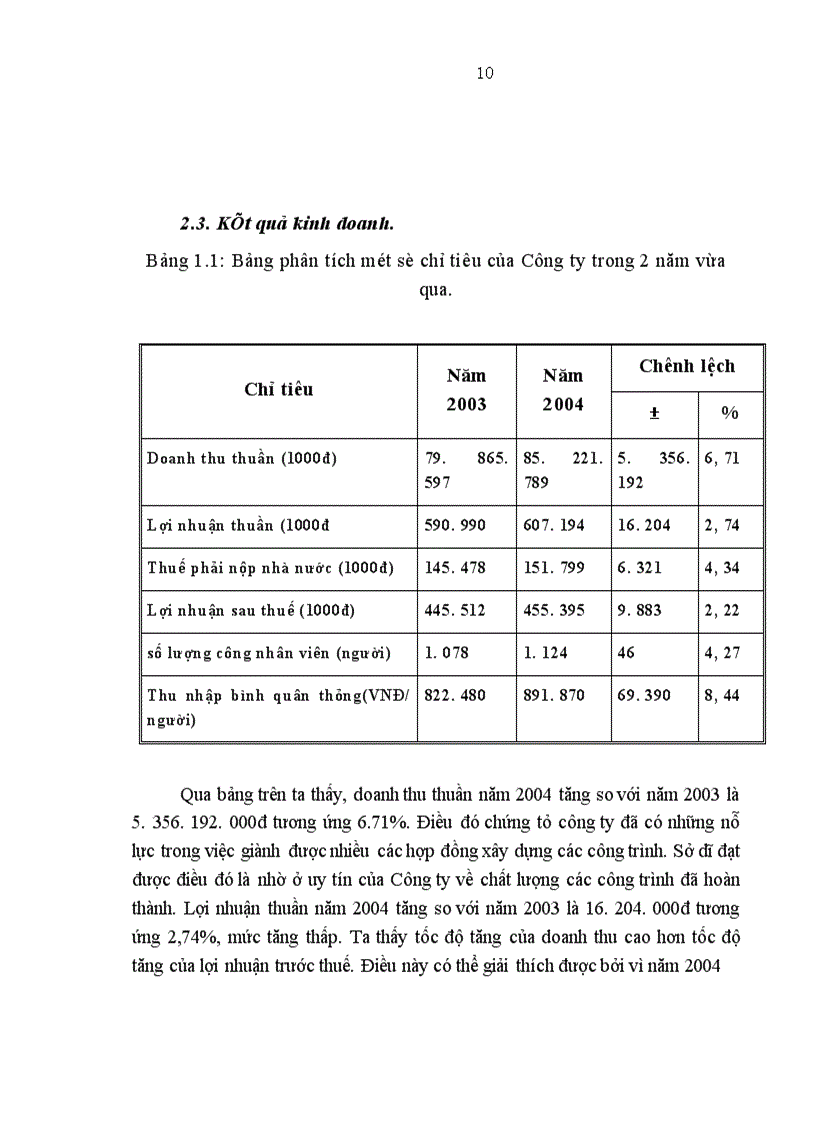 image for page Hoàn thiện hạch toán TSCĐ tại Công ty Công Trình Đường Thuỷ