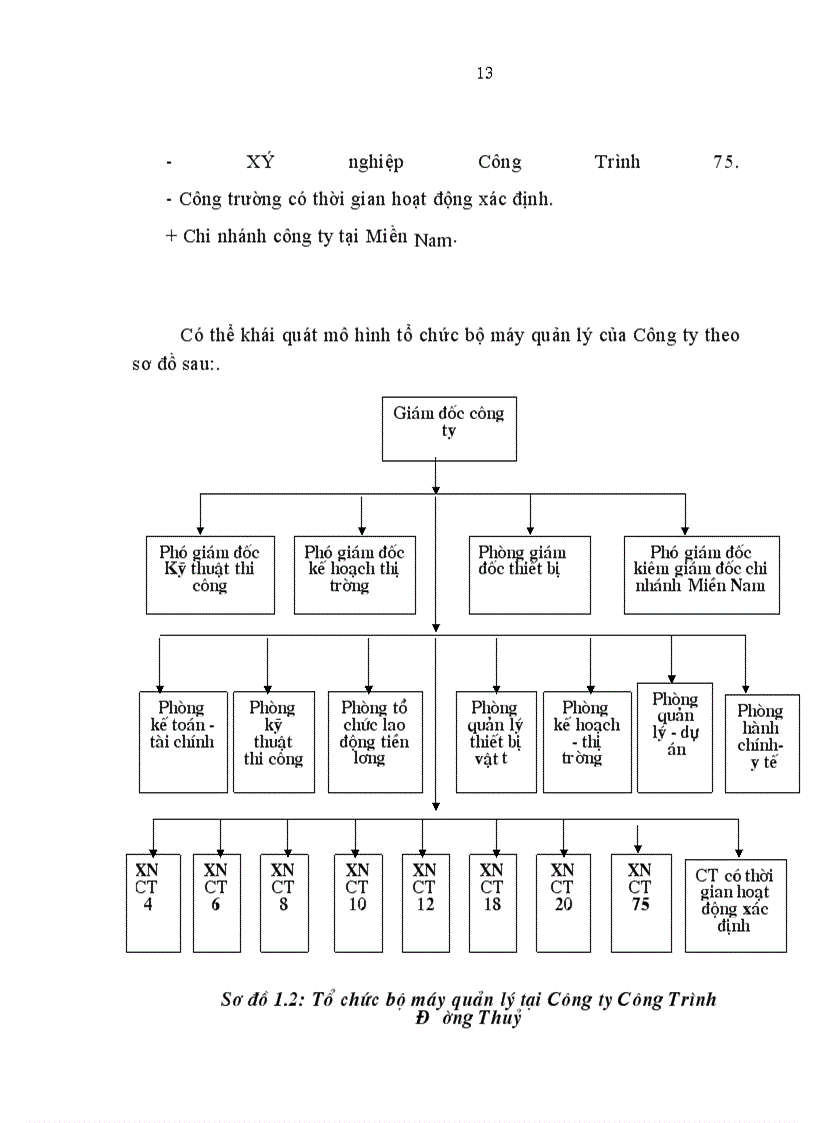 image for page Hoàn thiện hạch toán TSCĐ tại Công ty Công Trình Đường Thuỷ