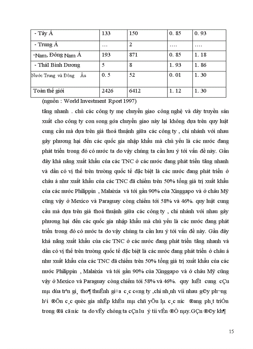 image for page Bản chất và vai trò của các tổ chức độc quyền xuyên quốc gia