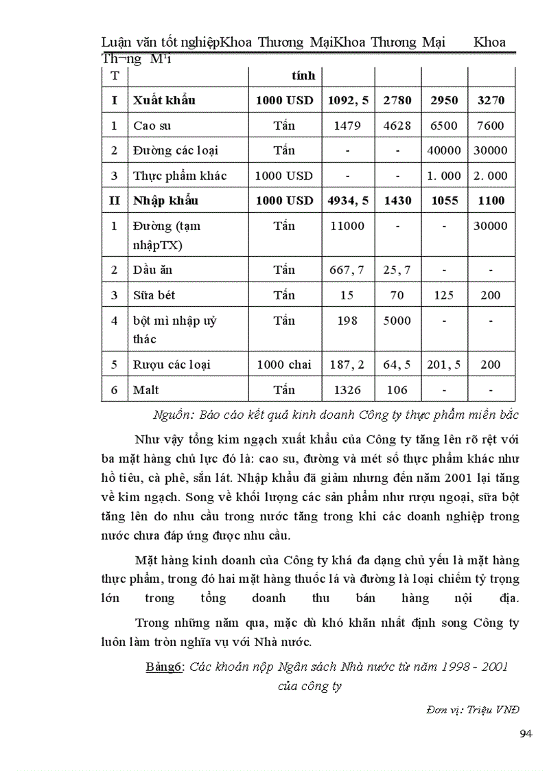 image for page Một số biện pháp đẩy mạnh hoạt động tiêu thụ sản phẩm ở công ty thực phẩm miền Bắc