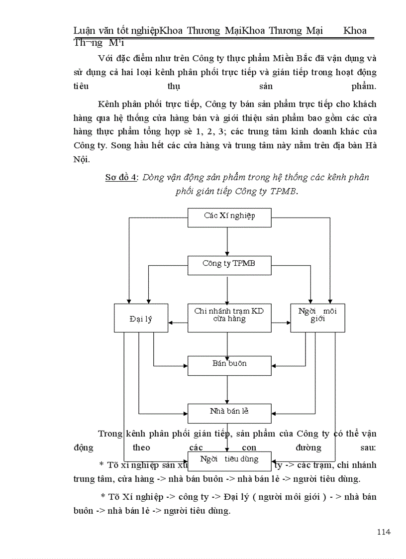 image for page Một số biện pháp đẩy mạnh hoạt động tiêu thụ sản phẩm ở công ty thực phẩm miền Bắc