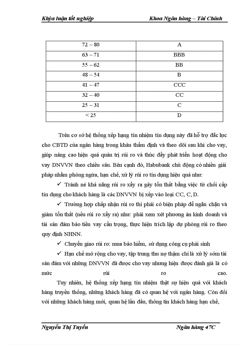 image for page Phát triển hoạt động cho vay đối với các doanh nghiệp vừa và nhỏ tại Sở Giao Dịch Ngân hàng Thương mại Cổ phần Nhà Hà Nội - Habubank