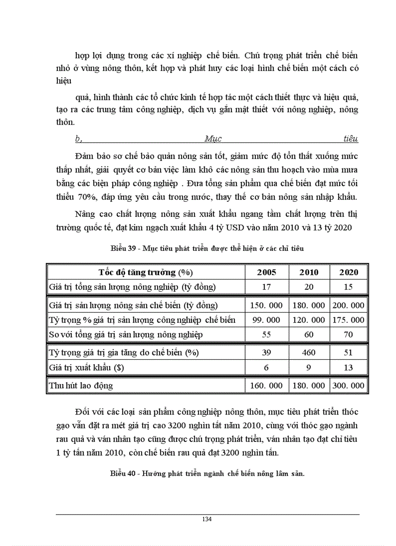 image for page Một số biện pháp phát triển công nghiệp nông thôn từ nay đến năm 2010.