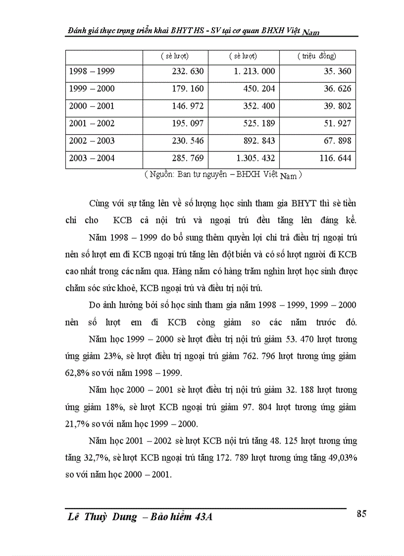 image for page Đánh giá thực trạng triển khai BHYT HS - SV tại cơ quan Bảo hiểm xã hội Việt Nam